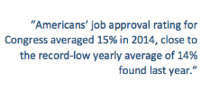 AmericansJobApproval